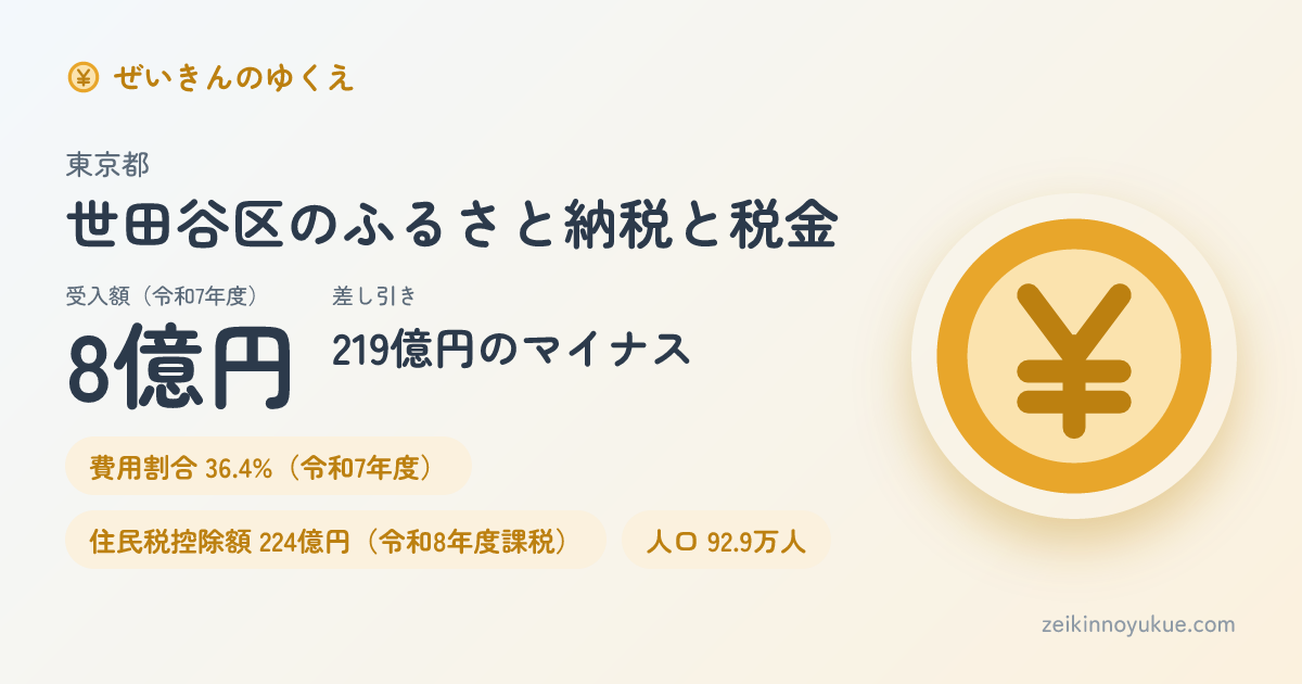 東京都世田谷区のカード