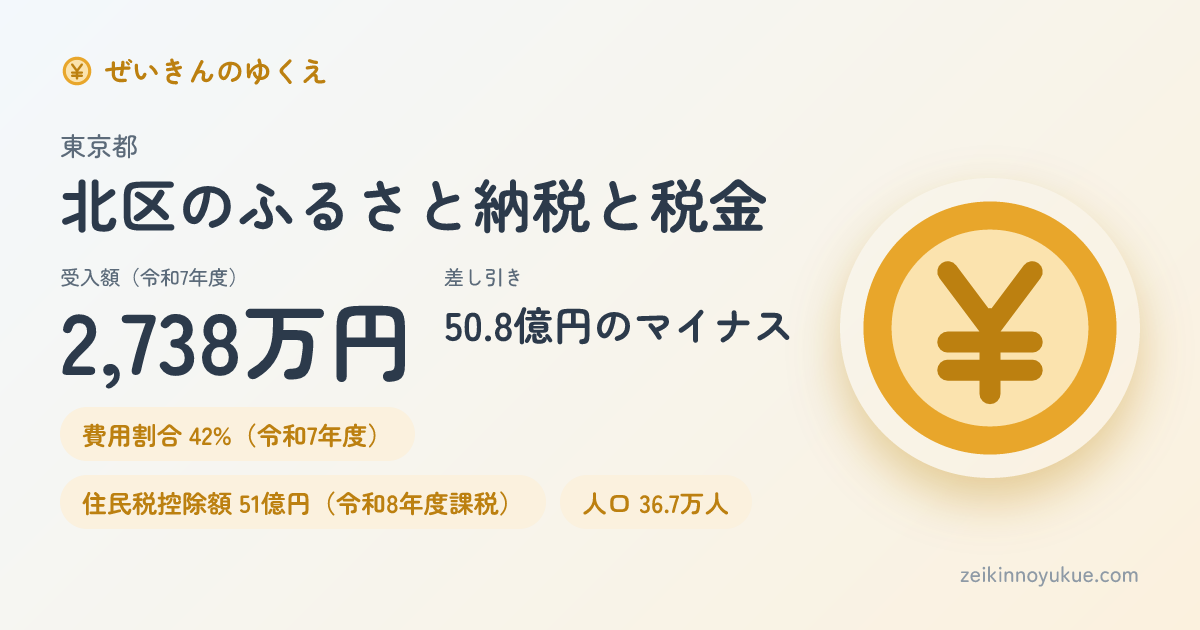 東京都北区のカード