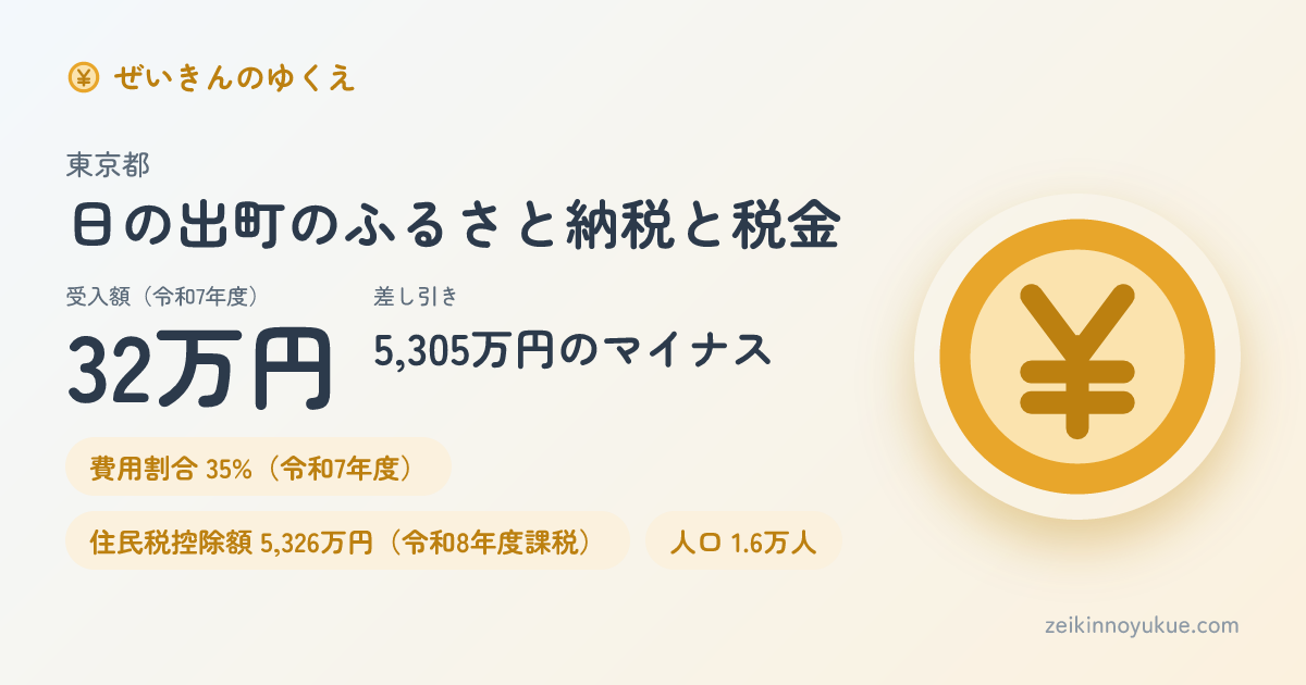 東京都日の出町のカード