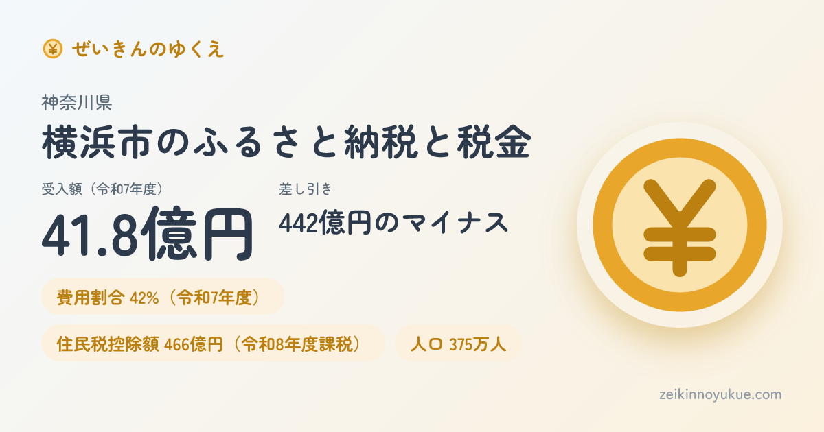 神奈川県横浜市のカード