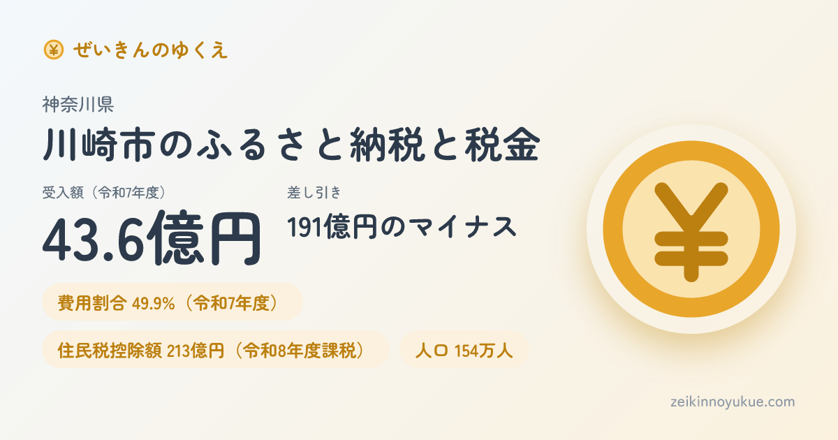 神奈川県川崎市のカード