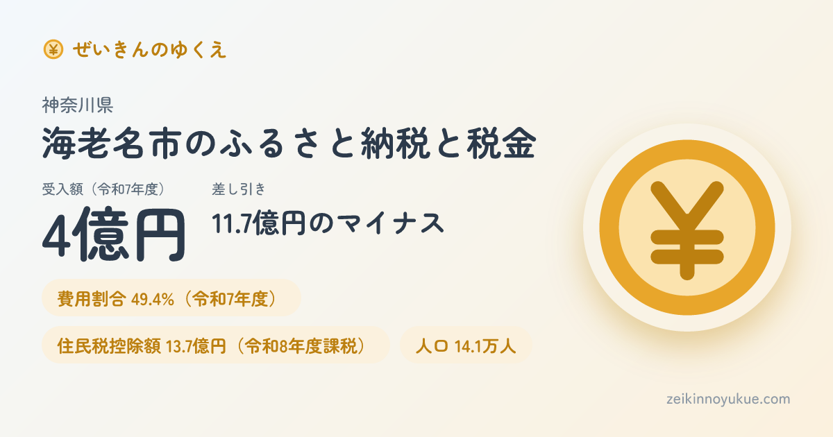 神奈川県海老名市のカード