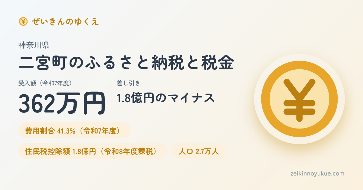 神奈川県二宮町のカード