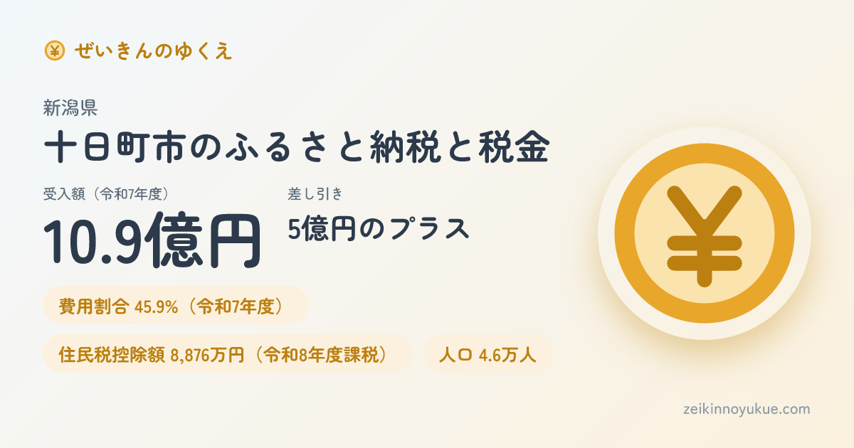新潟県十日町市のカード