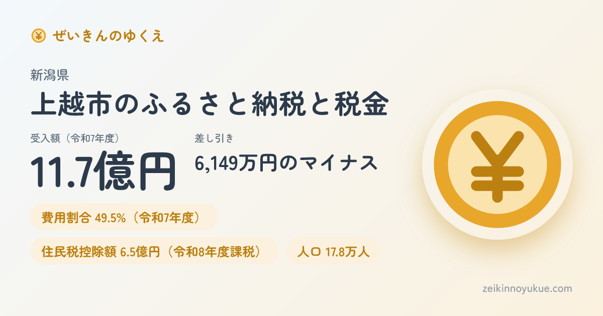 新潟県上越市のカード