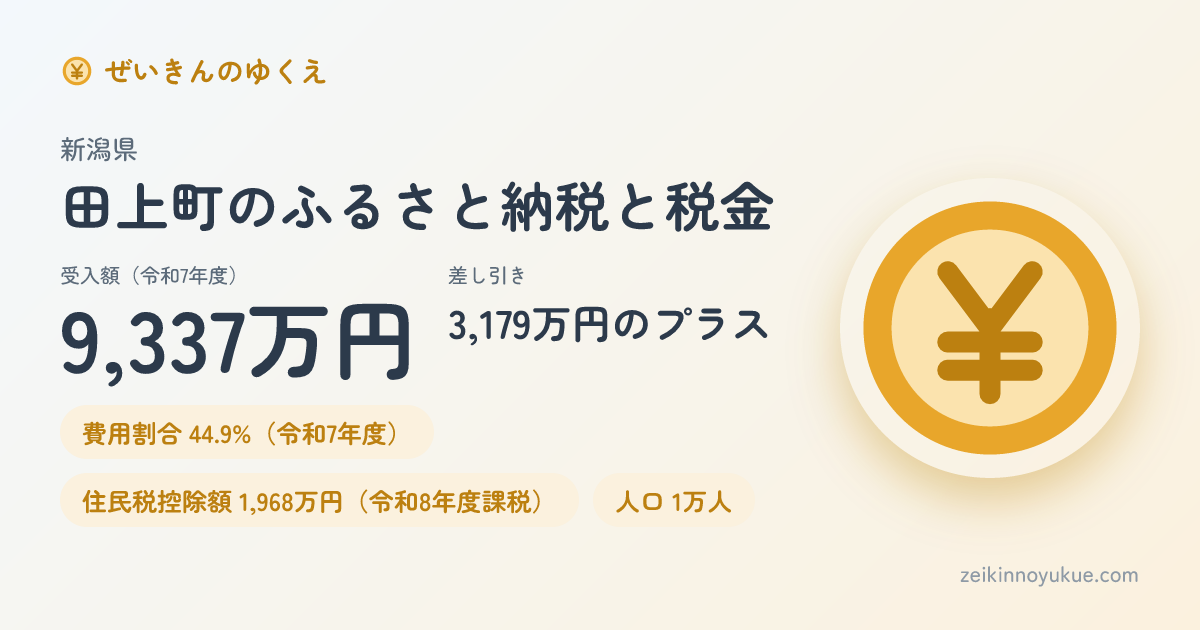 新潟県田上町のカード