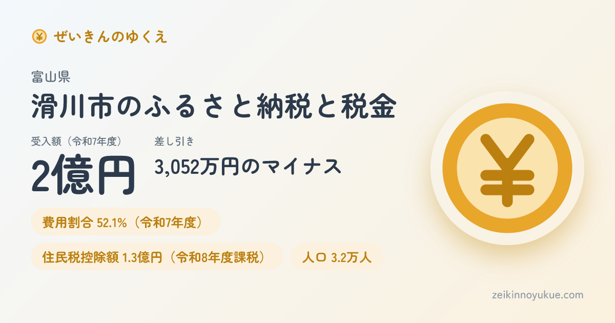富山県滑川市のカード