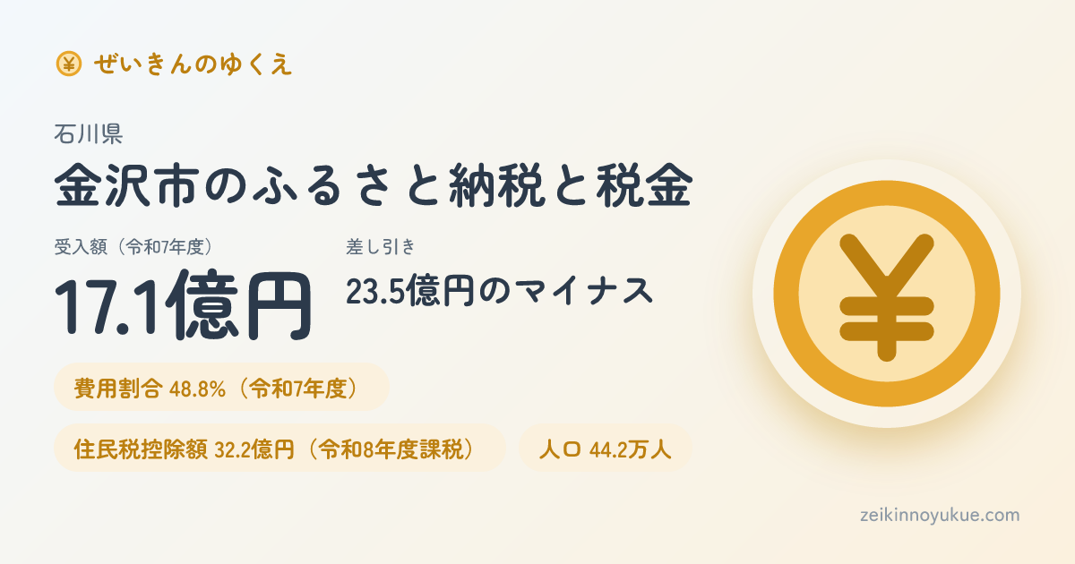 石川県金沢市のカード