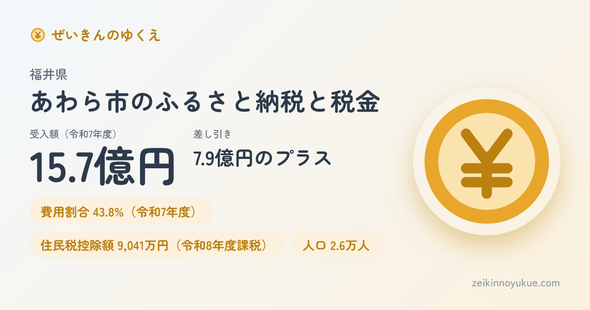 福井県あわら市のカード