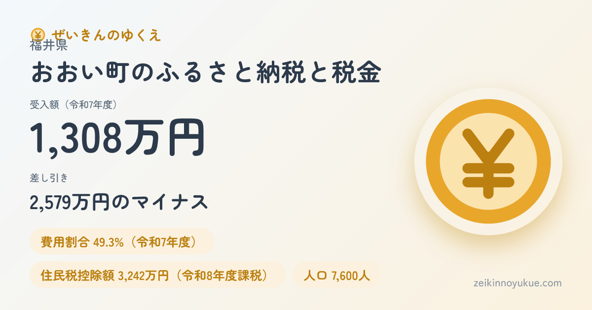 福井県おおい町のカード