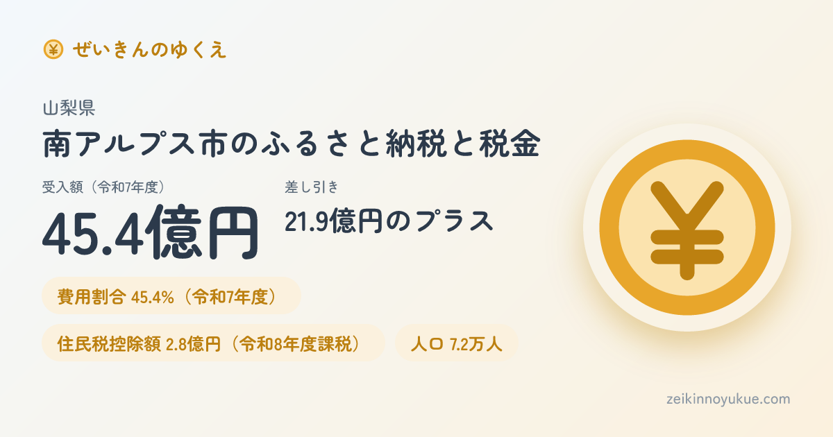 山梨県南アルプス市のカード