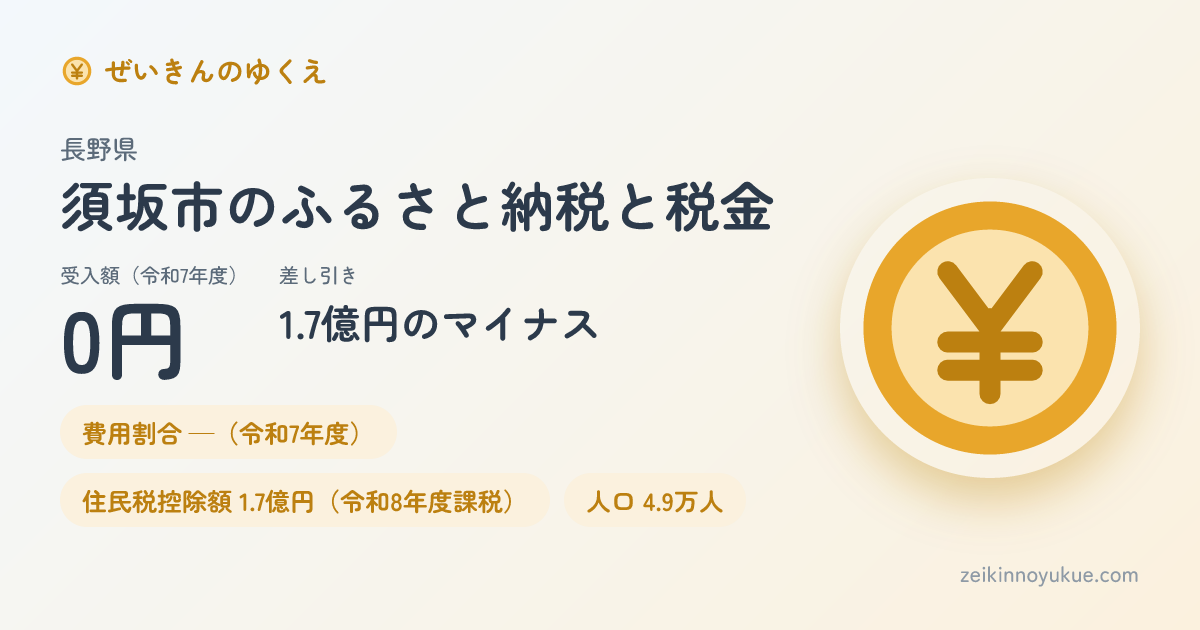 長野県須坂市のカード
