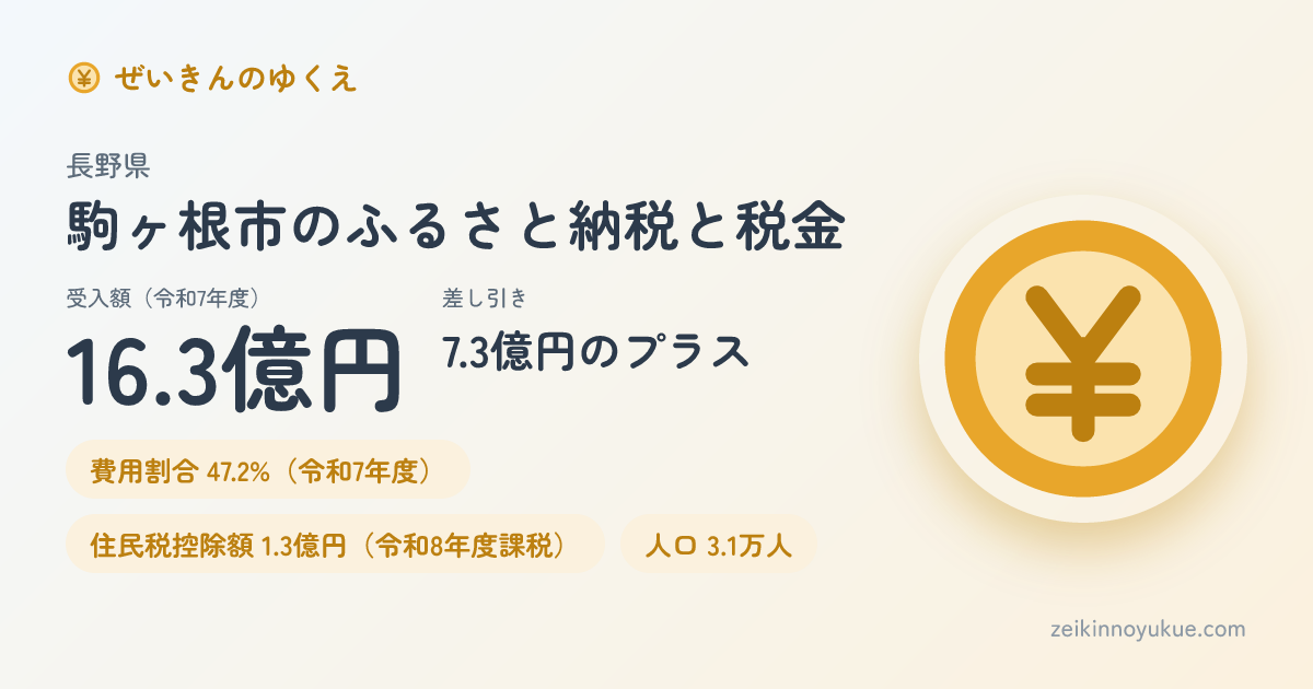 長野県駒ヶ根市のカード