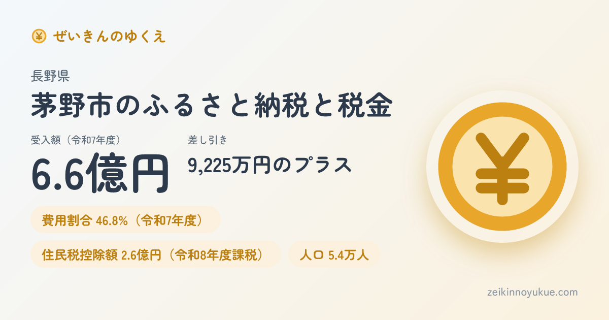 長野県茅野市のカード