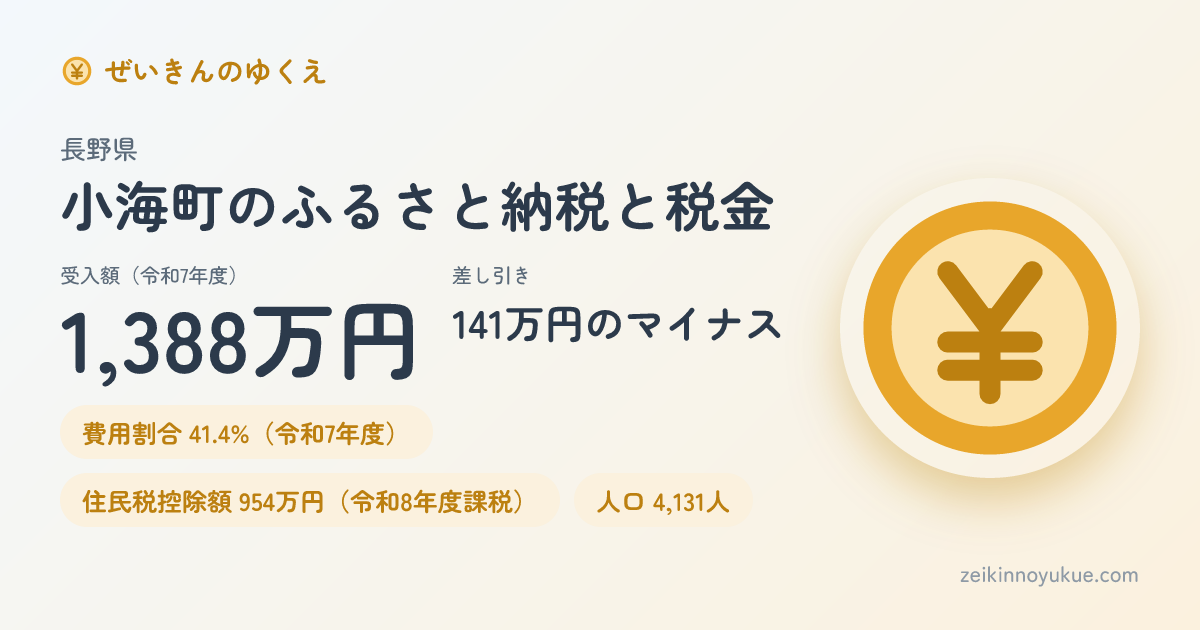 長野県小海町のカード