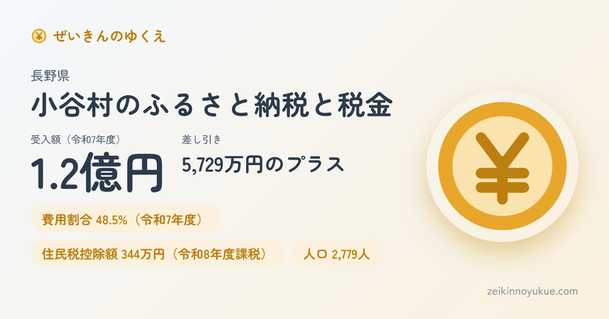 長野県小谷村のカード