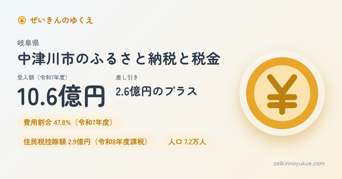 岐阜県中津川市のカード
