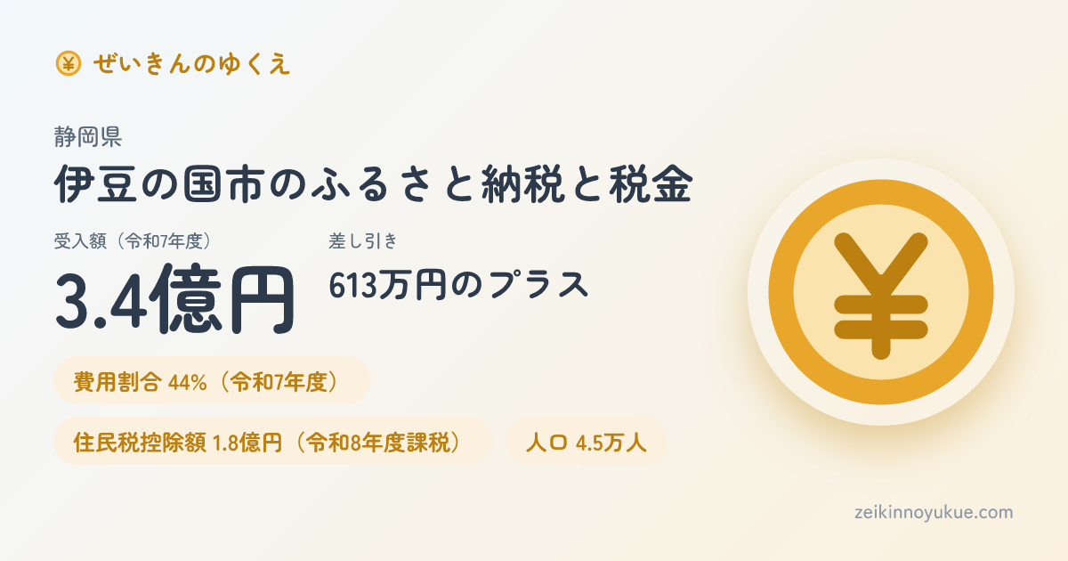静岡県伊豆の国市のカード