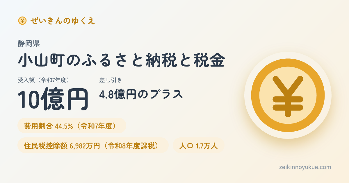 静岡県小山町のカード