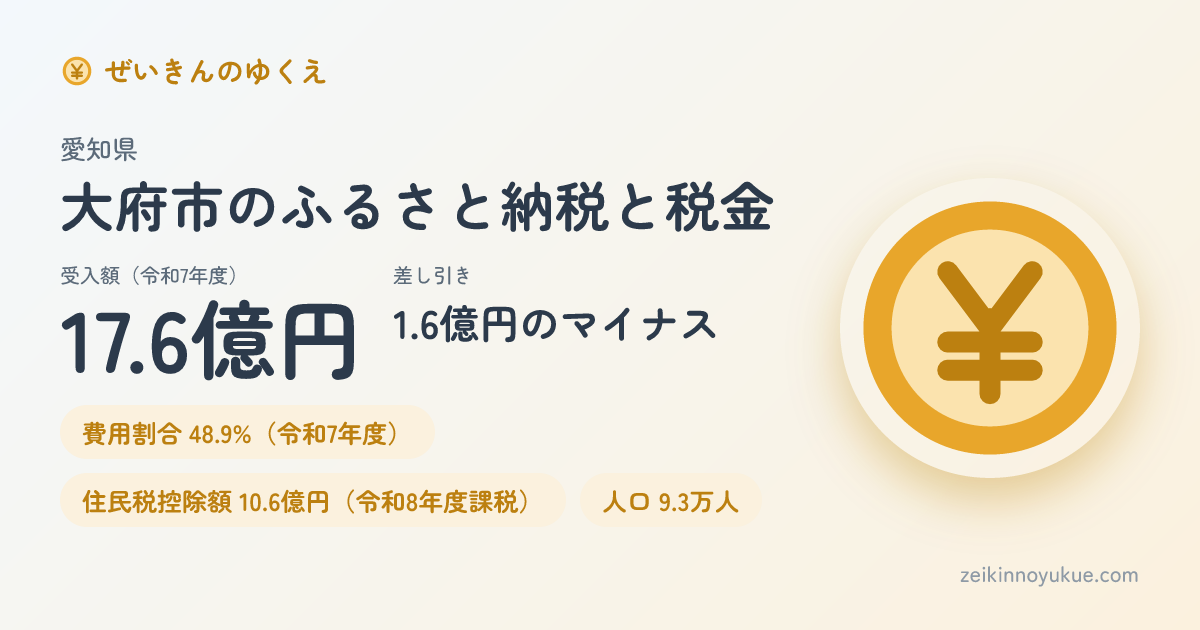 愛知県大府市のカード