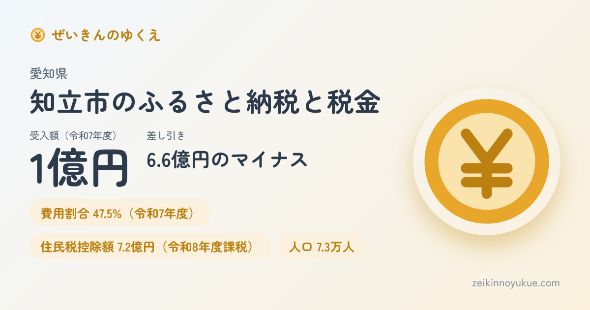 愛知県知立市のカード
