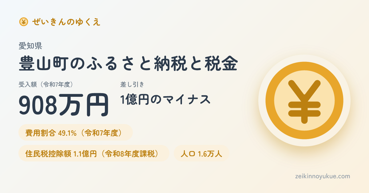 愛知県豊山町のカード