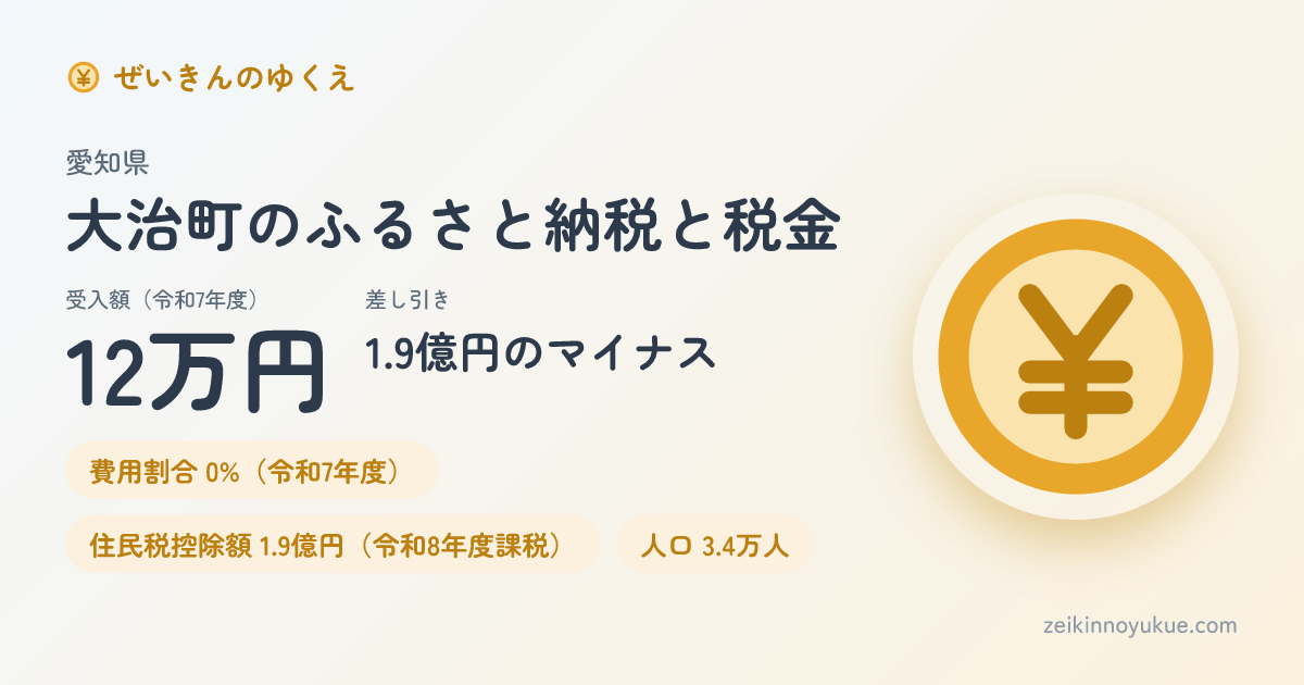 愛知県大治町のカード