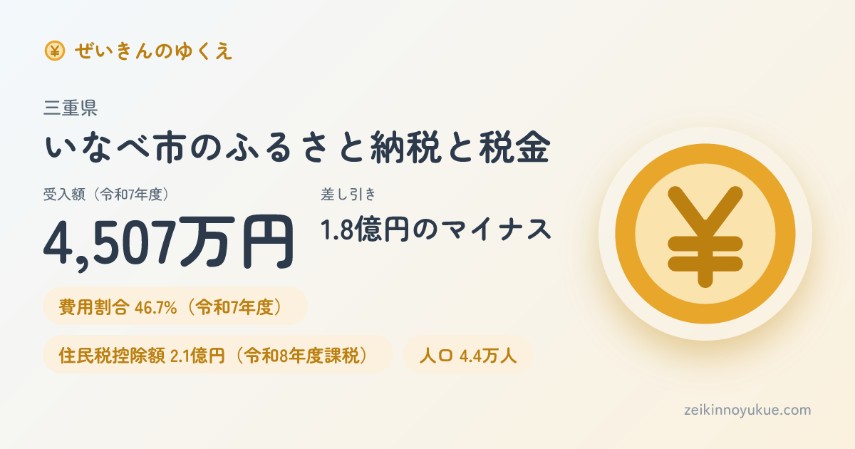 三重県いなべ市のカード
