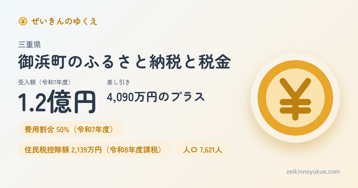 三重県御浜町のカード