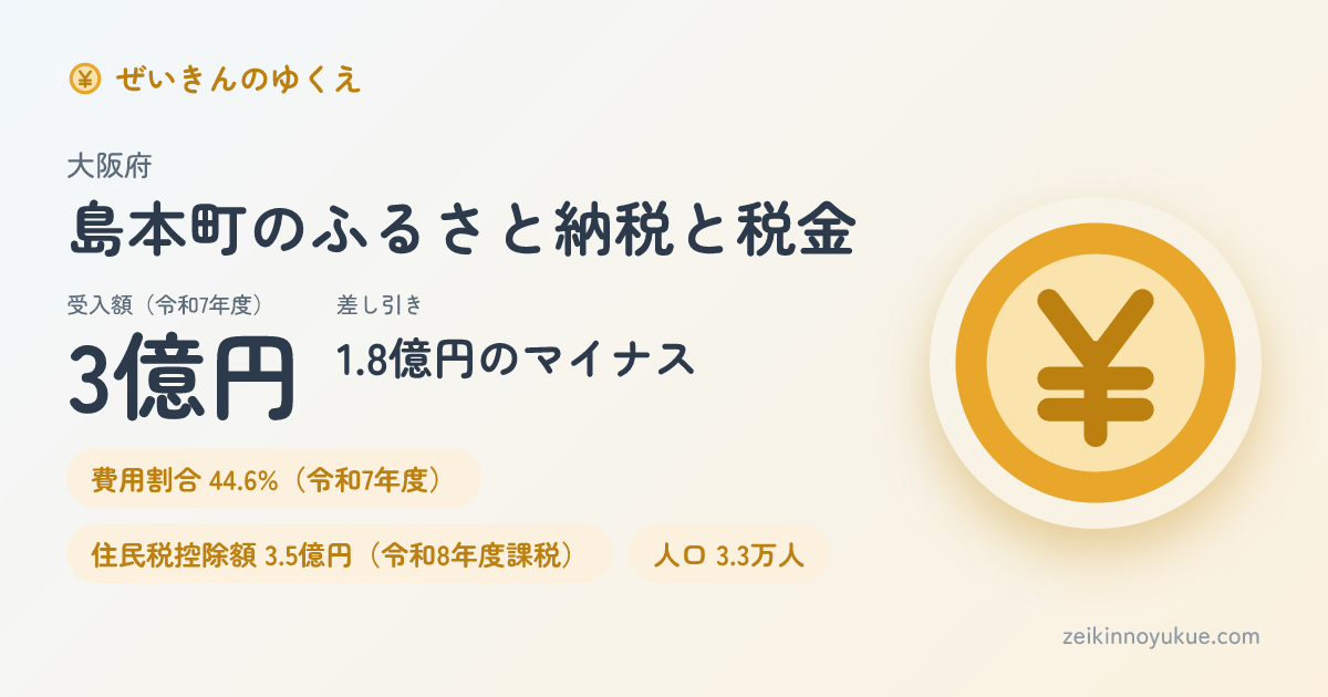 大阪府島本町のカード