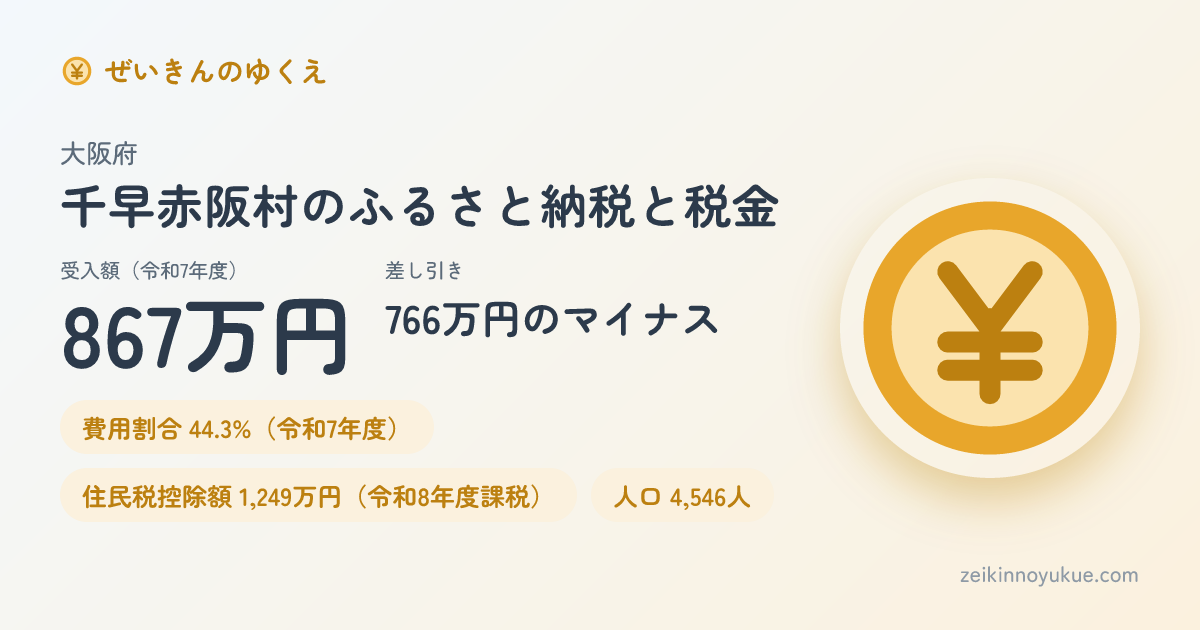 大阪府千早赤阪村のカード