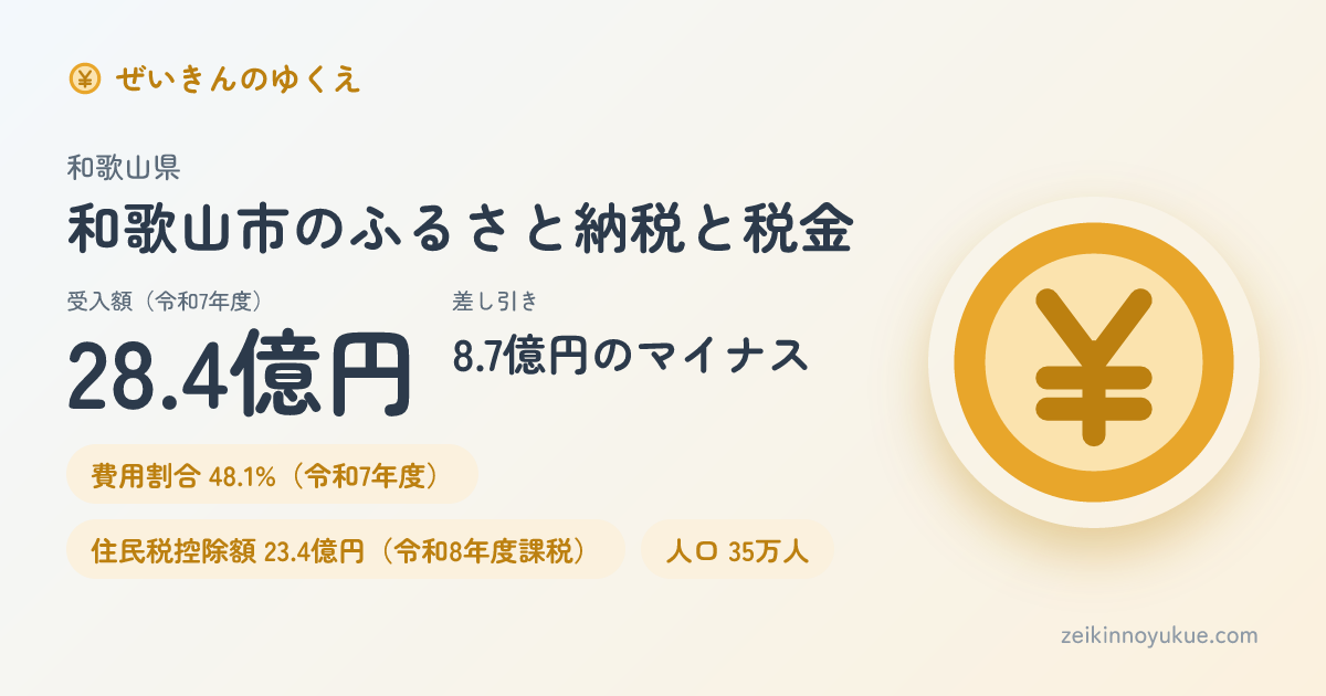和歌山県和歌山市のカード
