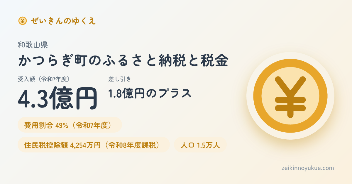 和歌山県かつらぎ町のカード