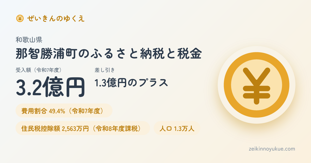 和歌山県那智勝浦町のカード