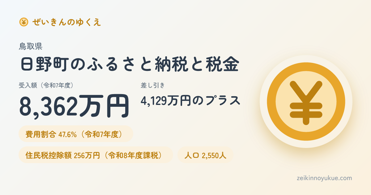鳥取県日野町のカード