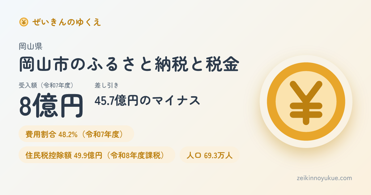 岡山県岡山市のカード