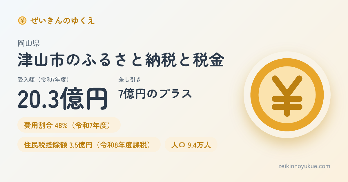 岡山県津山市のカード