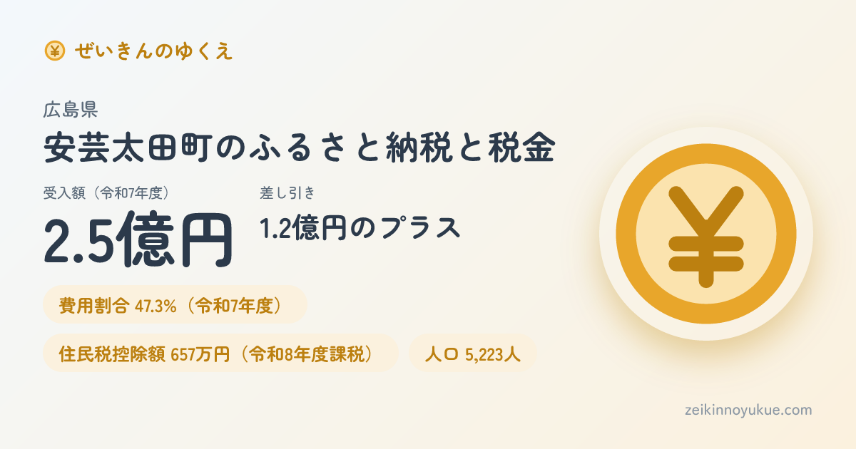 広島県安芸太田町のカード