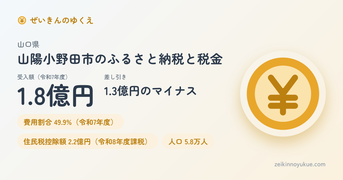 山口県山陽小野田市のカード