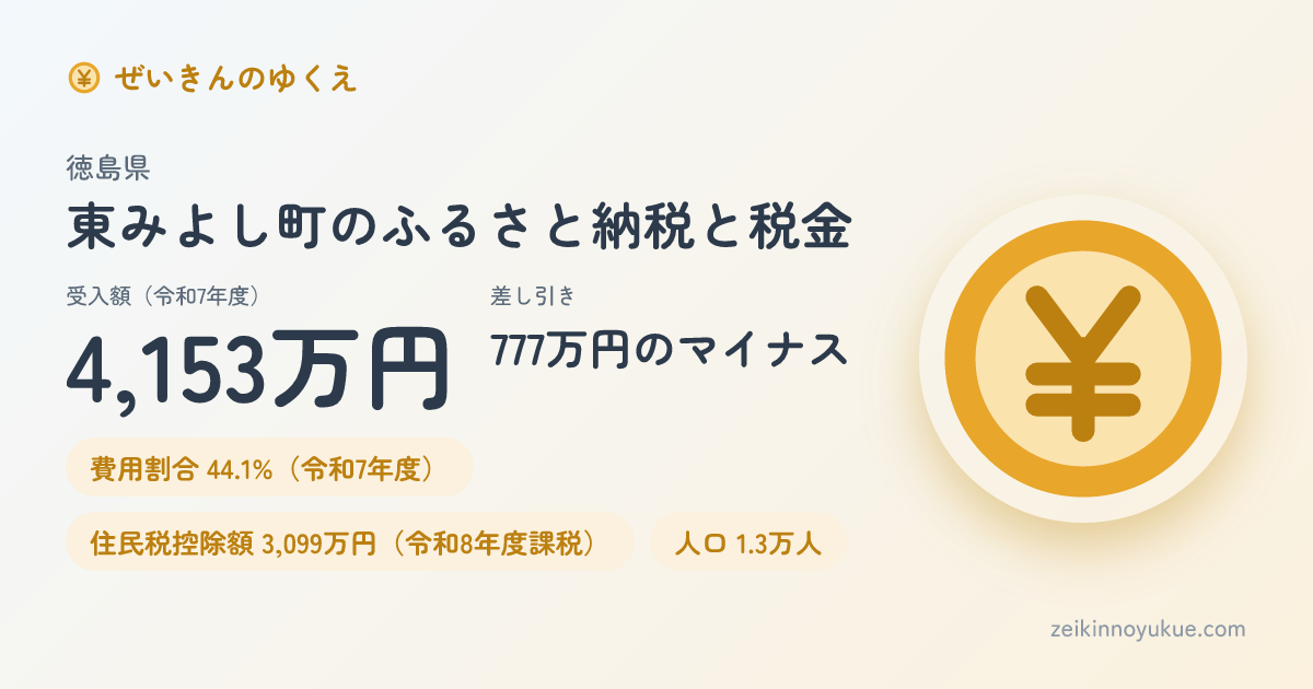 徳島県東みよし町のカード