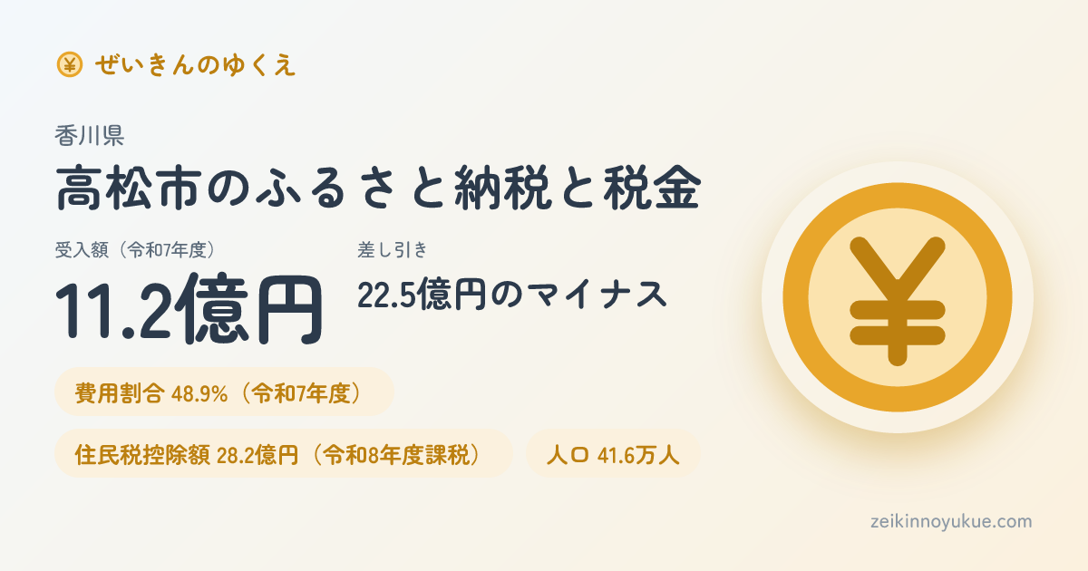 香川県高松市のカード