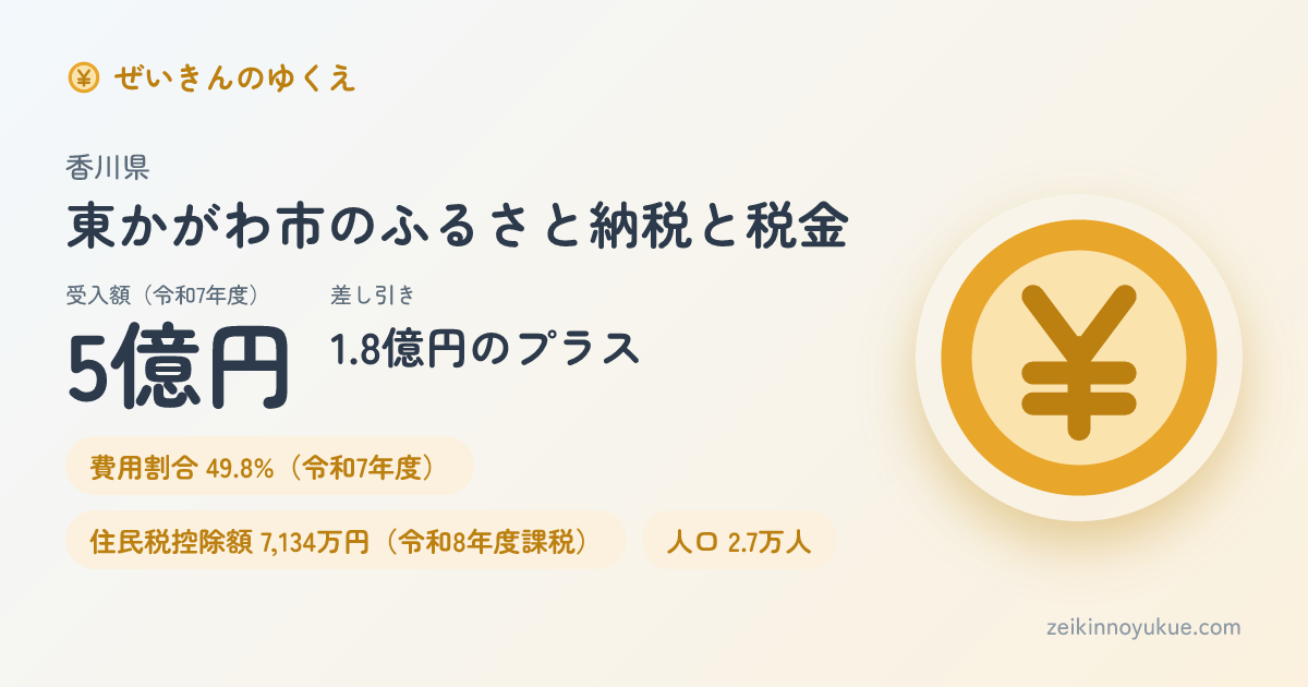 香川県東かがわ市のカード