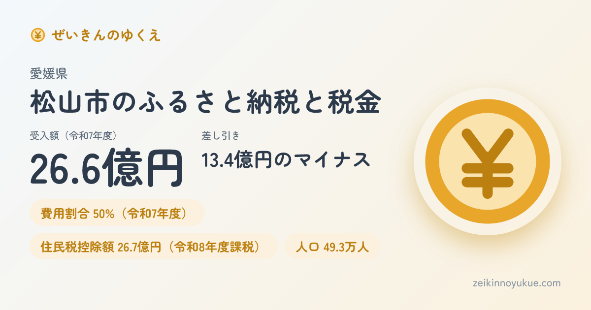 愛媛県松山市のカード