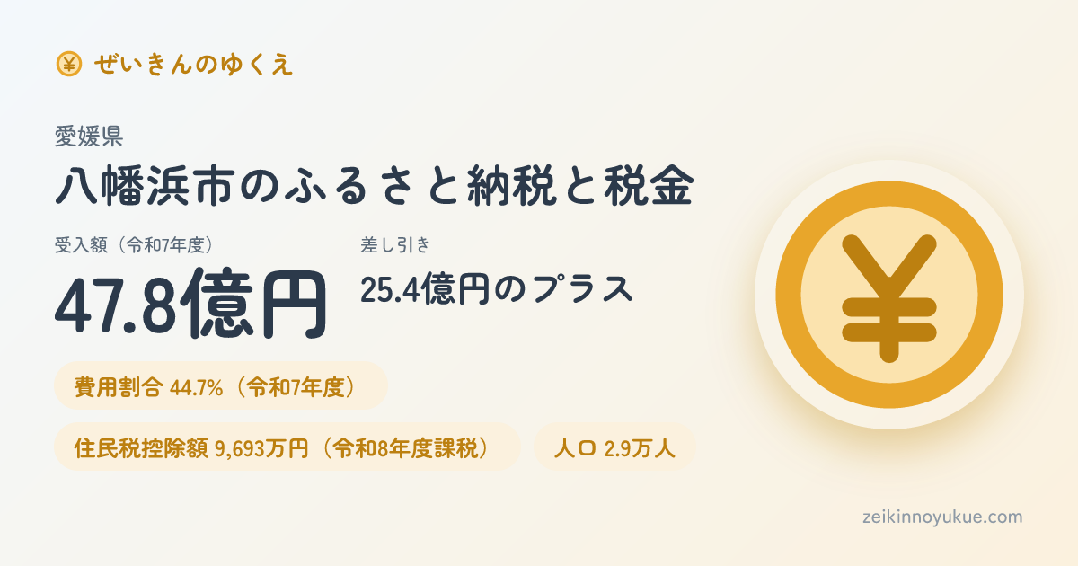 愛媛県八幡浜市のカード