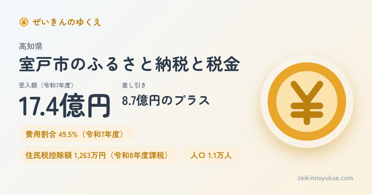 高知県室戸市のカード