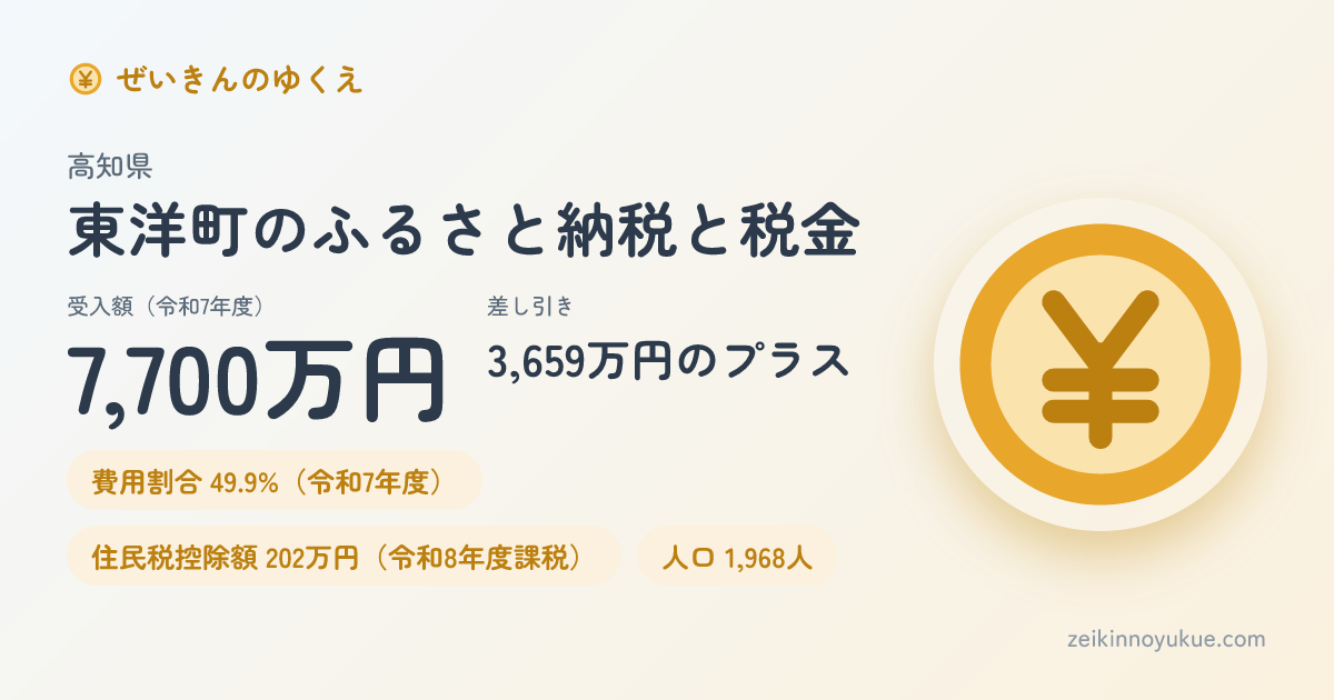 高知県東洋町のカード