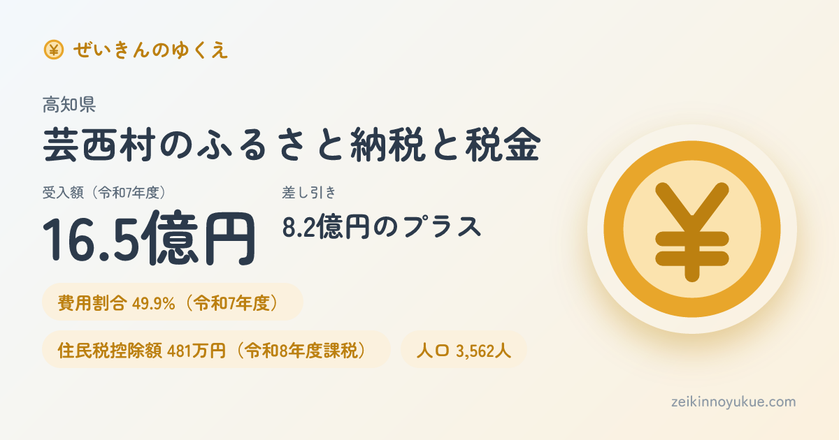 高知県芸西村のカード