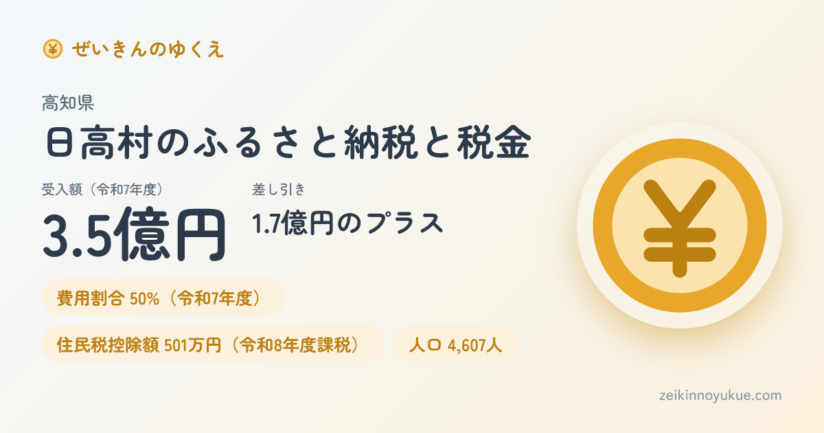 高知県日高村のカード
