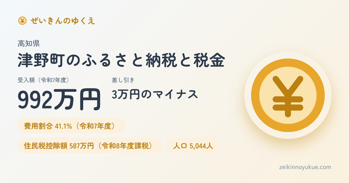 高知県津野町のカード