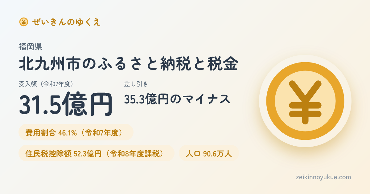 福岡県北九州市のカード